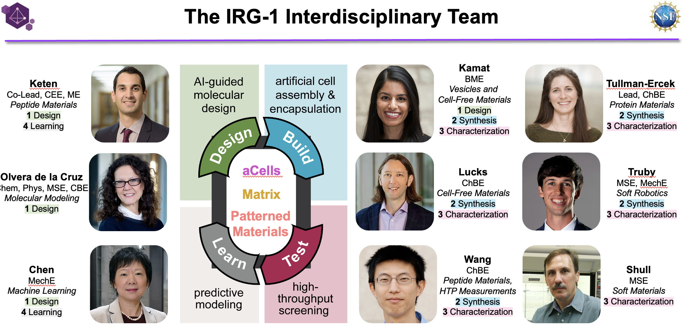 collage of Northwestern researchers working on a bioprogrammable materials project